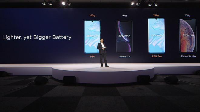 Huawei đã "dìm" iPhone XS Max và Galaxy S10+ như thế nào trong sự kiện ra mắt P30 và P30 Pro?