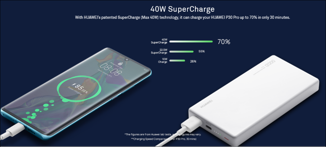 Huawei trình làng sạc dự phòng SuperCharge công suất 40W, dung lượng 12.000mAh, sạc được cho cả laptop