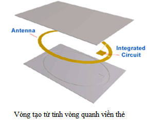 bãi giữ xe thông minh